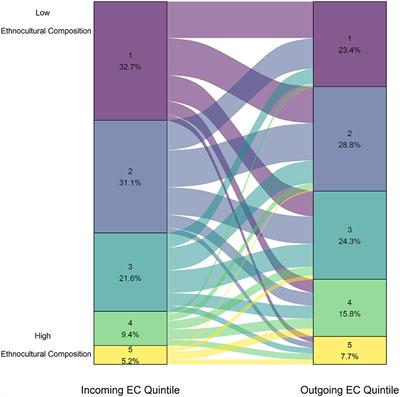 Inequitable Flow of Animals in and Out of Shelters: Comparison of Community-Level Vulnerability for Owner-Surrendered and Subsequently Adopted Animals